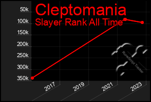 Total Graph of Cleptomania