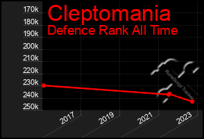Total Graph of Cleptomania