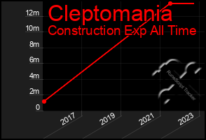 Total Graph of Cleptomania