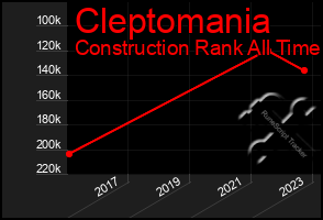 Total Graph of Cleptomania