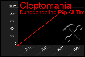 Total Graph of Cleptomania