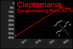 Total Graph of Cleptomania