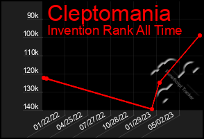 Total Graph of Cleptomania