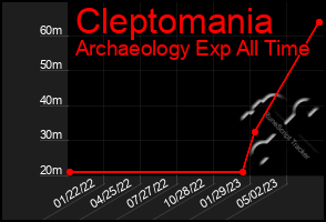 Total Graph of Cleptomania