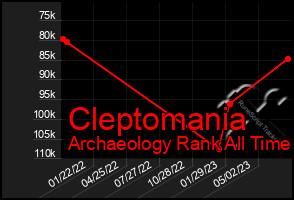 Total Graph of Cleptomania