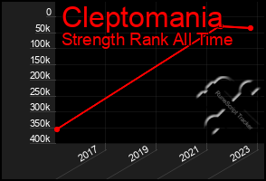 Total Graph of Cleptomania