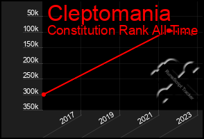 Total Graph of Cleptomania