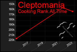 Total Graph of Cleptomania