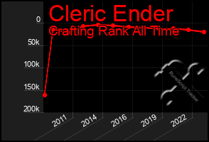 Total Graph of Cleric Ender