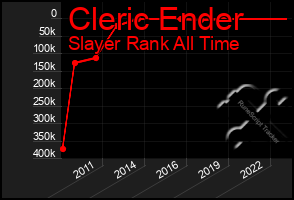 Total Graph of Cleric Ender