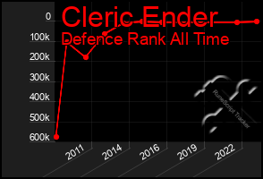 Total Graph of Cleric Ender