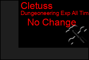 Total Graph of Cletuss