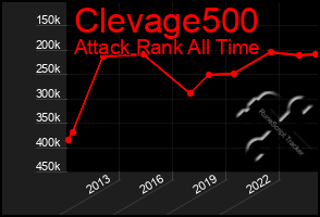 Total Graph of Clevage500