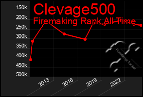 Total Graph of Clevage500