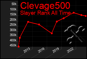 Total Graph of Clevage500