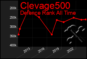 Total Graph of Clevage500