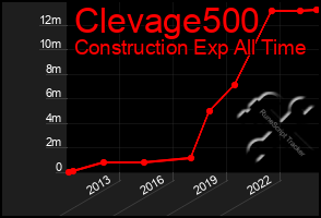 Total Graph of Clevage500