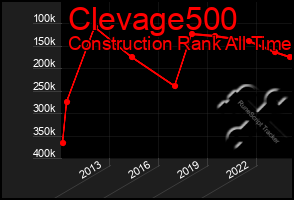 Total Graph of Clevage500