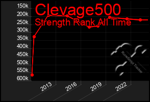 Total Graph of Clevage500