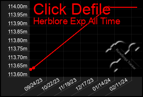 Total Graph of Click Defile