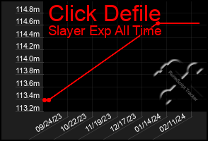 Total Graph of Click Defile