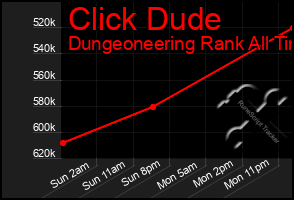 Total Graph of Click Dude