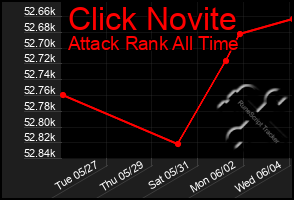 Total Graph of Click Novite