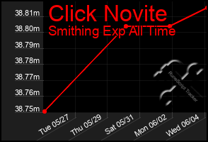 Total Graph of Click Novite