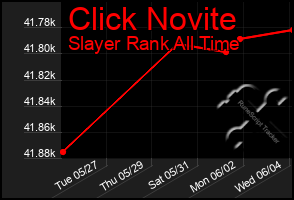 Total Graph of Click Novite