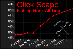 Total Graph of Click Scape