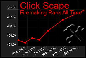 Total Graph of Click Scape