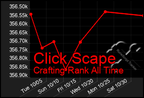 Total Graph of Click Scape