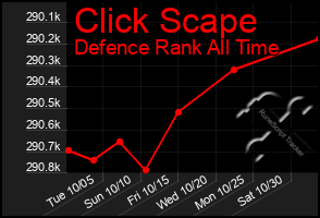 Total Graph of Click Scape