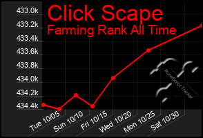 Total Graph of Click Scape