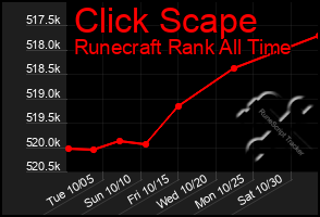 Total Graph of Click Scape