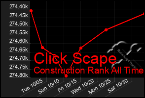 Total Graph of Click Scape