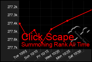 Total Graph of Click Scape