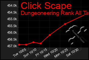 Total Graph of Click Scape