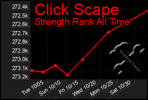 Total Graph of Click Scape