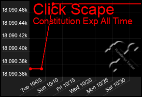 Total Graph of Click Scape