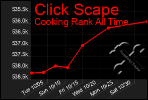 Total Graph of Click Scape