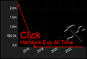 Total Graph of Click