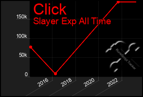 Total Graph of Click