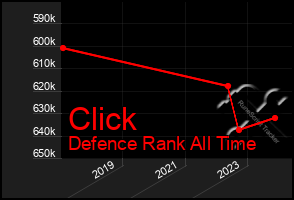 Total Graph of Click