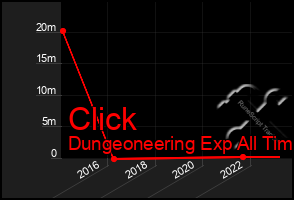 Total Graph of Click