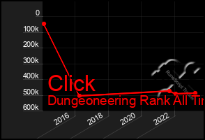 Total Graph of Click