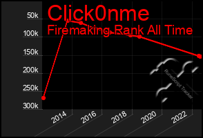 Total Graph of Click0nme