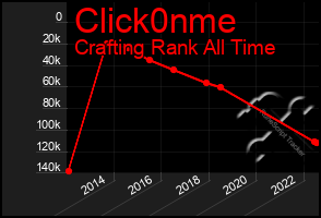 Total Graph of Click0nme