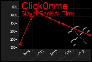 Total Graph of Click0nme