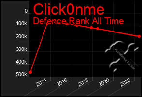 Total Graph of Click0nme